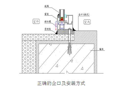 全面解讀斷橋鋁門窗生產(chǎn)加工工藝及性能