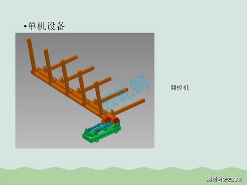 冷軋設備生產線及相關設備與三輪車總裝及零部件生產的綜合匯總